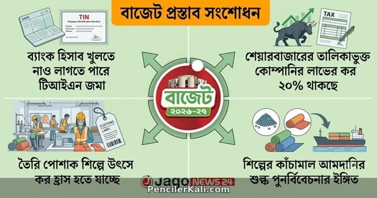 ব্যাংক হিসাব খুলতে টিআইএন বাধ্যতামূলক হচ্ছে না: বাজেট প্রস্তাবে বড় পরিবর্তন আসছে