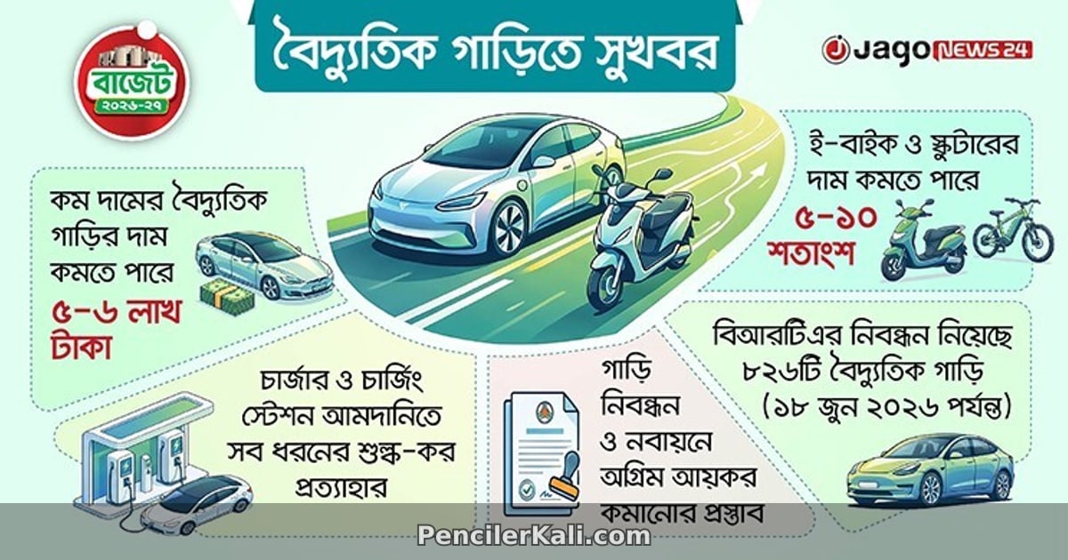 বৈদ্যুতিক গাড়িতে বড় ছাড়: পরিবেশবান্ধব পরিবহনে নতুন দিগন্ত