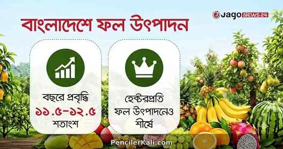 ফল উৎপাদনে বাংলাদেশ বিশ্বে শীর্ষে