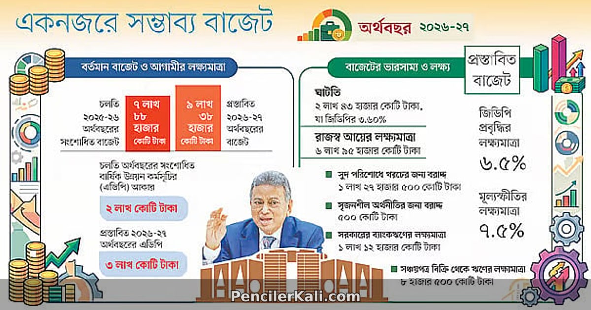 অস্ট্রেলিয়ার বিপক্ষে বাংলাদেশের ঐতিহাসিক ওয়ানডে সিরিজ জয়